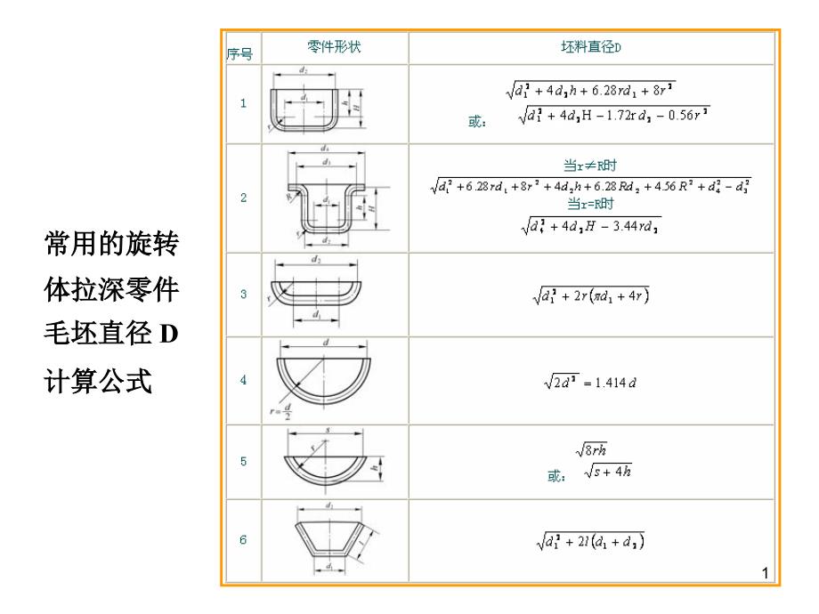 拉深毛坯工序尺寸计算实例_第1页