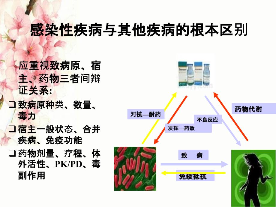 我国临床抗感染治疗面临的困境与应对策略_第1页