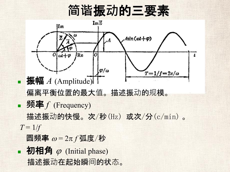 振动和振动测试的基础知识_第1页