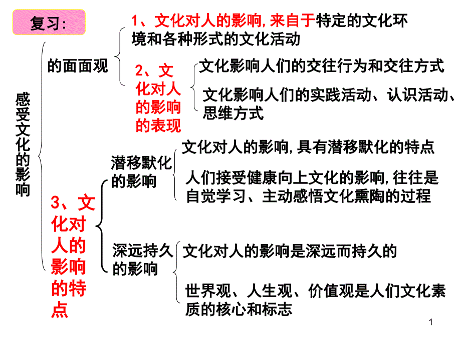 文化塑造人生ppt_第1页