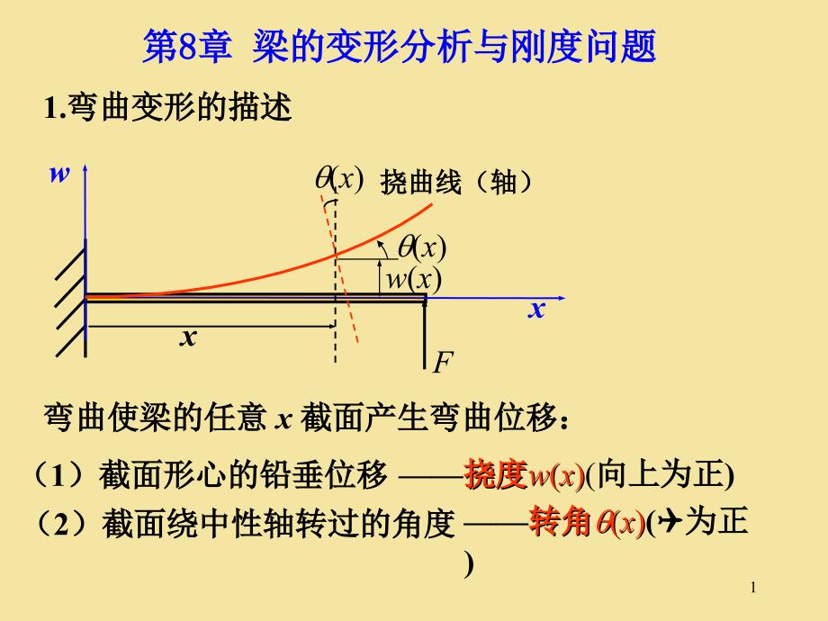 梁的变形分析与刚度问题_第1页