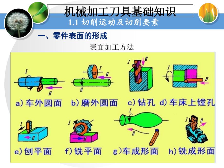 机械加工刀具基础知识(内部资料)_第1页