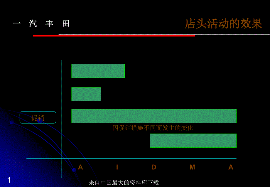 一汽丰田培训资料——店头活动_第1页