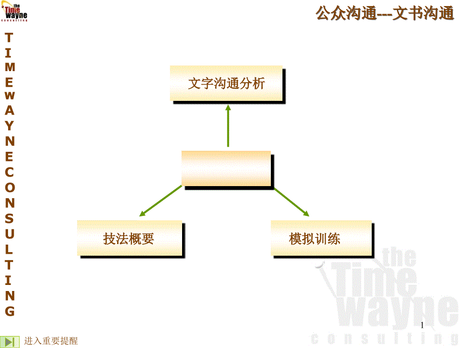 公众沟通---文书沟通（PPT22页）_第1页