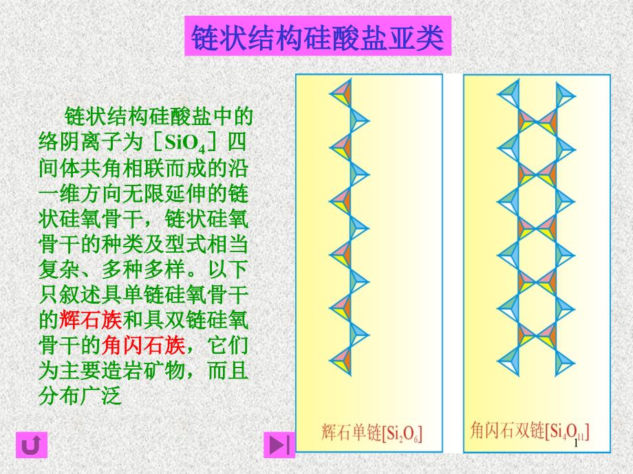 矿物学(链状结构硅酸盐)12_第1页