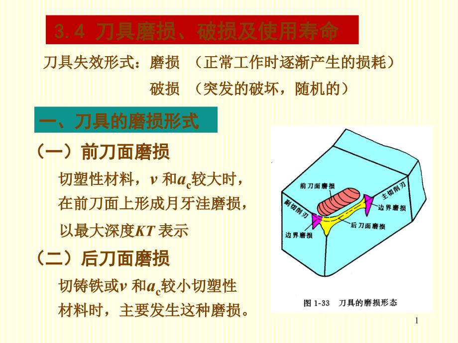 4刀锯2磨损与使用寿命_第1页