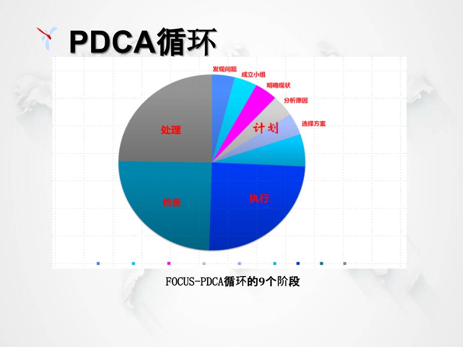 改进病区备用药品管理项目PDCA项目_第1页