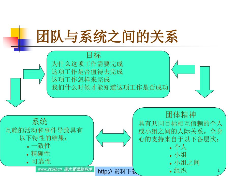 中层经理实务培训--mclea_第1页