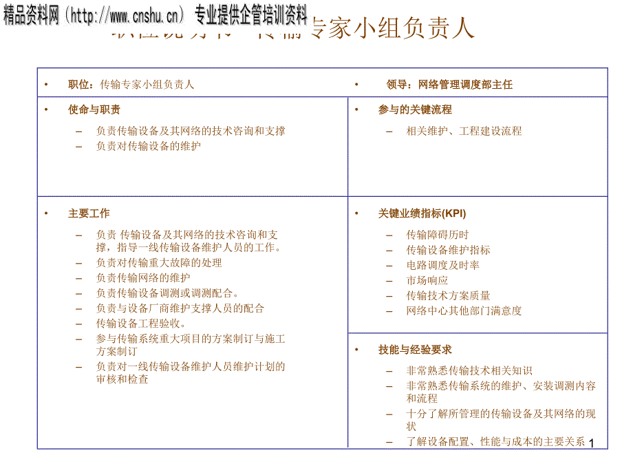 传输专家小组负责人岗位说明书_第1页