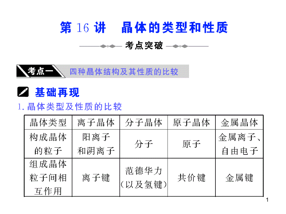 第16讲晶体类型和性质_第1页