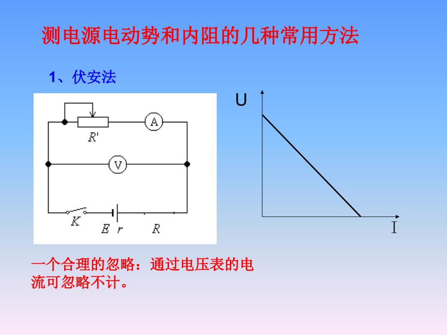 测电源电动势和内阻_第1页