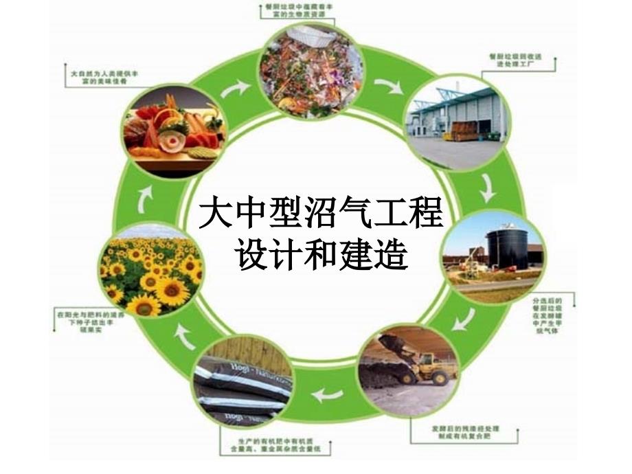 沼气工程—大中型沼气工程_第1页