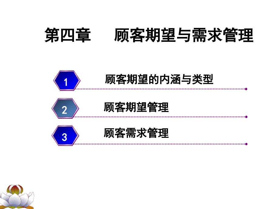 服务营销第四章顾客期望与需求管理_第1页