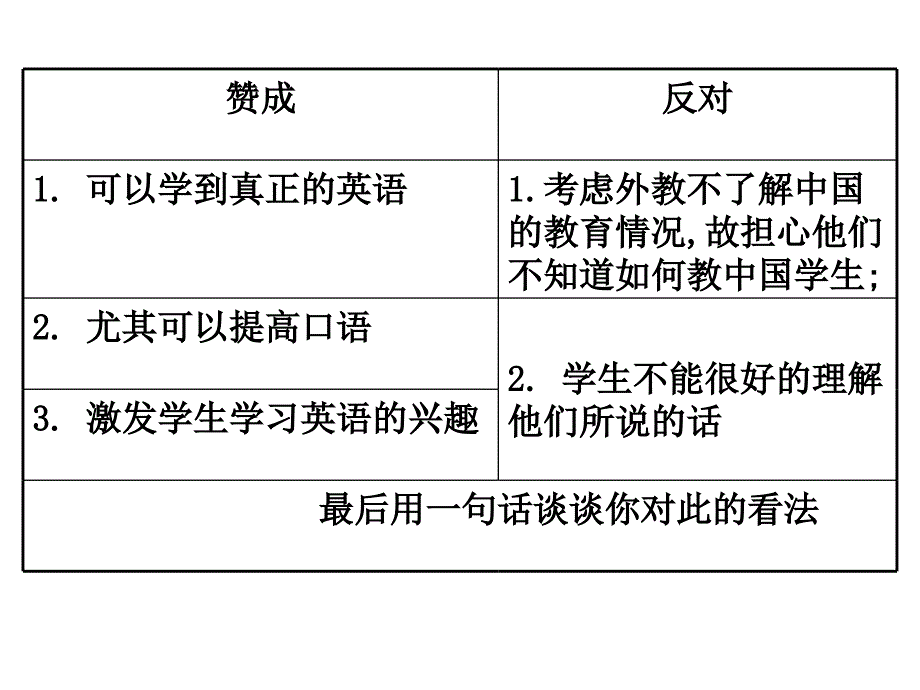 活动类英语作文_第1页