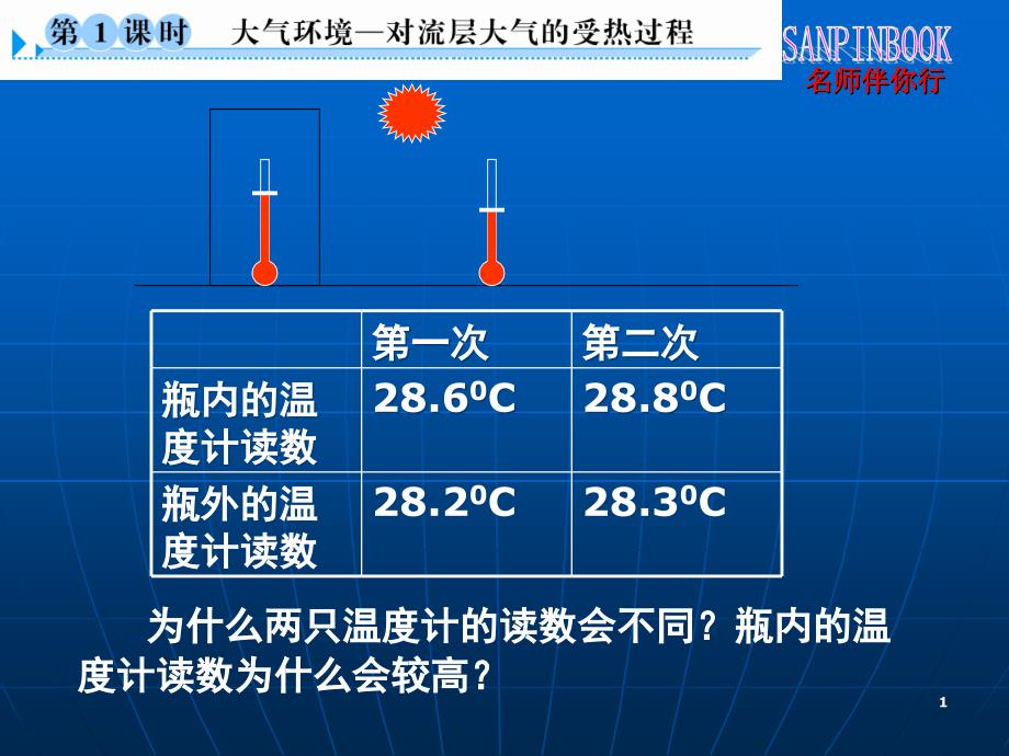 第1课时大气环境——对流层大气的受热过程_第1页