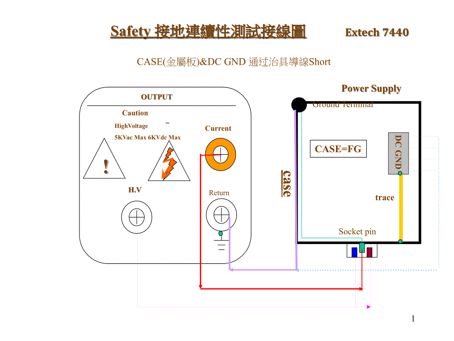 TEST(smt 品质)_第1页