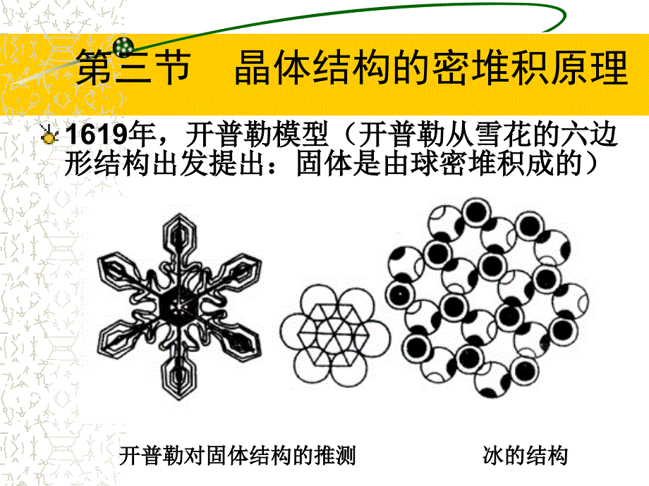 晶体结构的密堆积原理_第1页