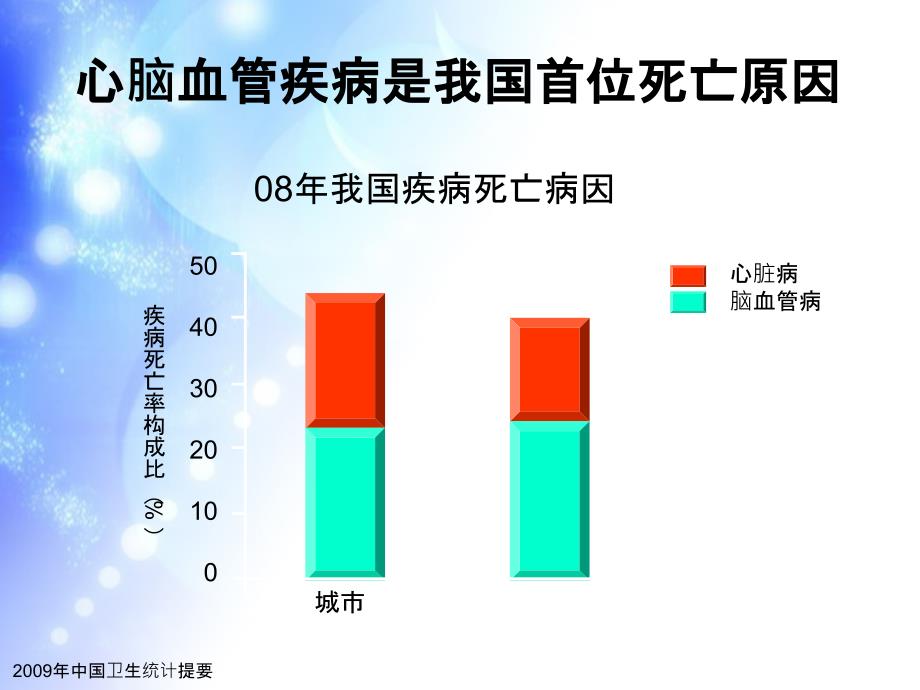 无症状人群心血管病风险的评估_第1页