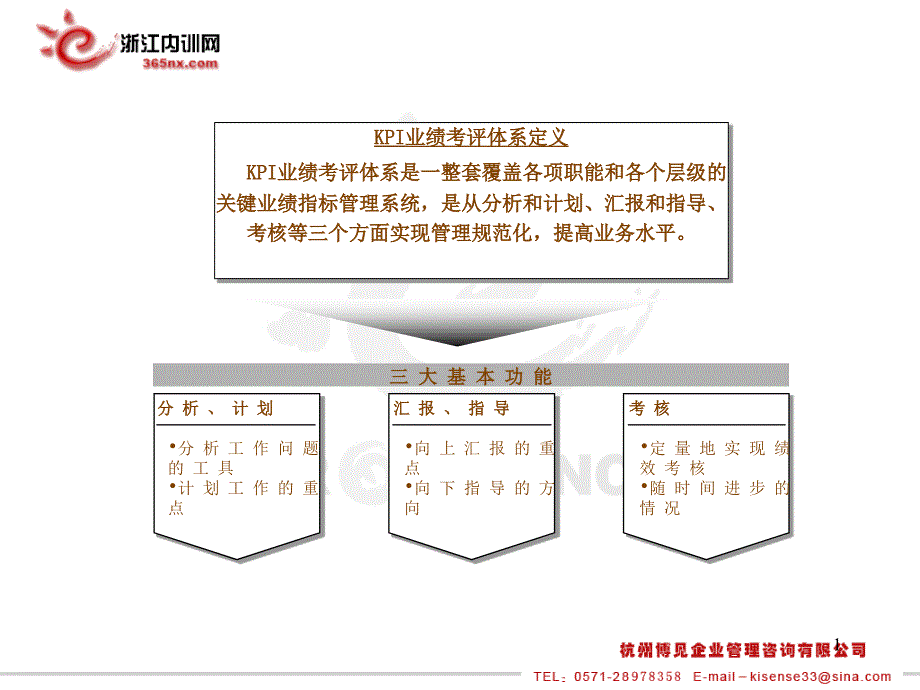 KPI业绩考评体系06887_第1页