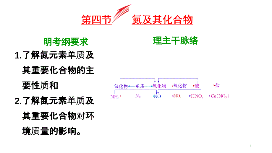 氮及其化合物_第1页