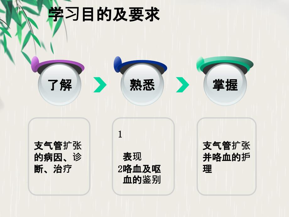 支气管扩张 伴咯血咯血护理_第1页