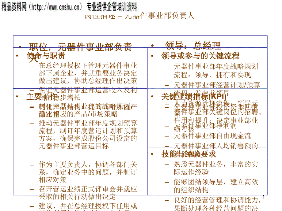 元器件事业部负责人岗位说明书_第1页