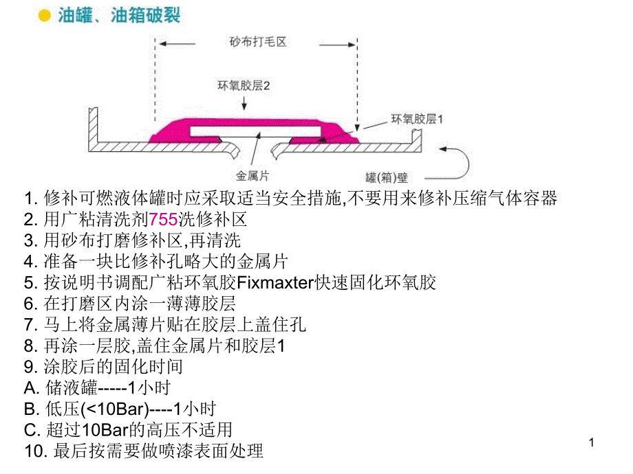 乐泰755清洗剂_第1页