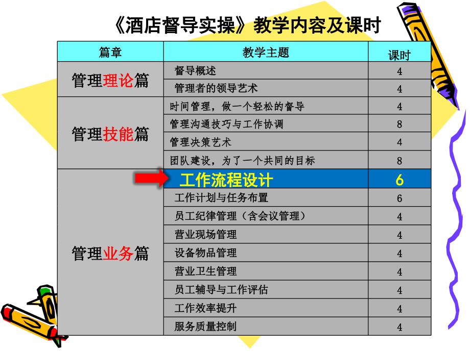 酒店督导实操培训教材工作流程_第1页