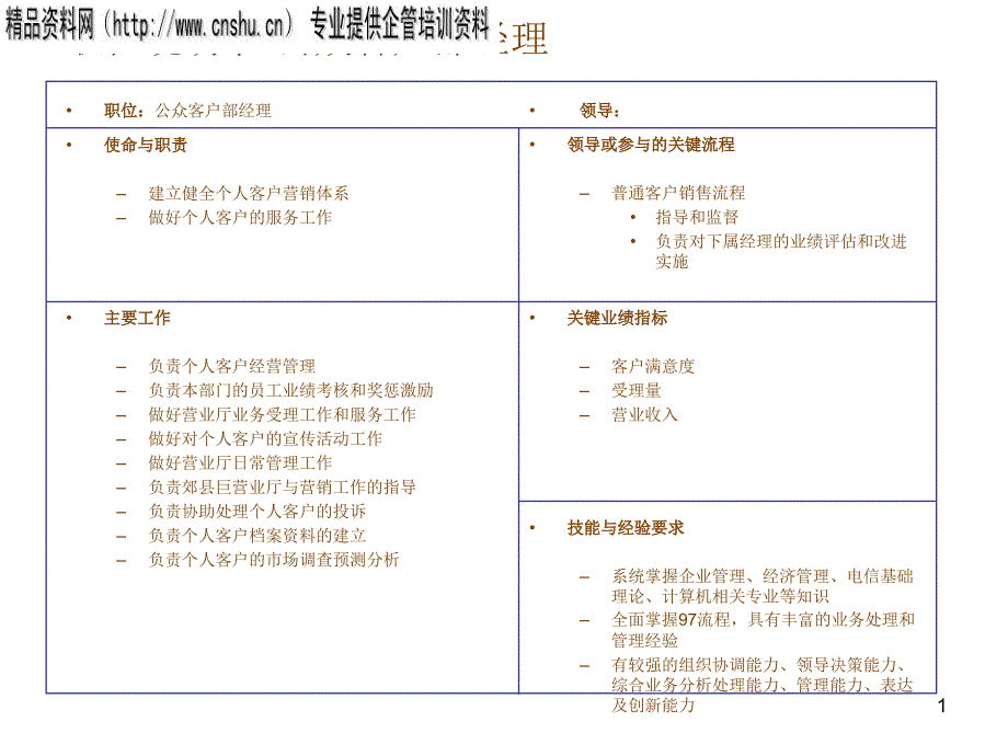 公众客户部经理岗位说明书_第1页