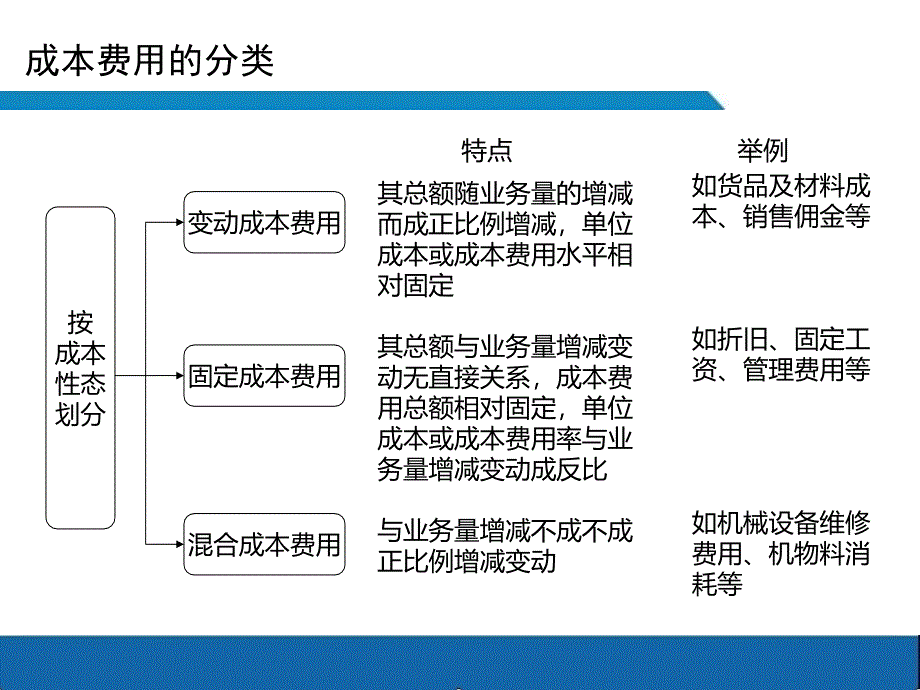 有效成本控制框架_第1页