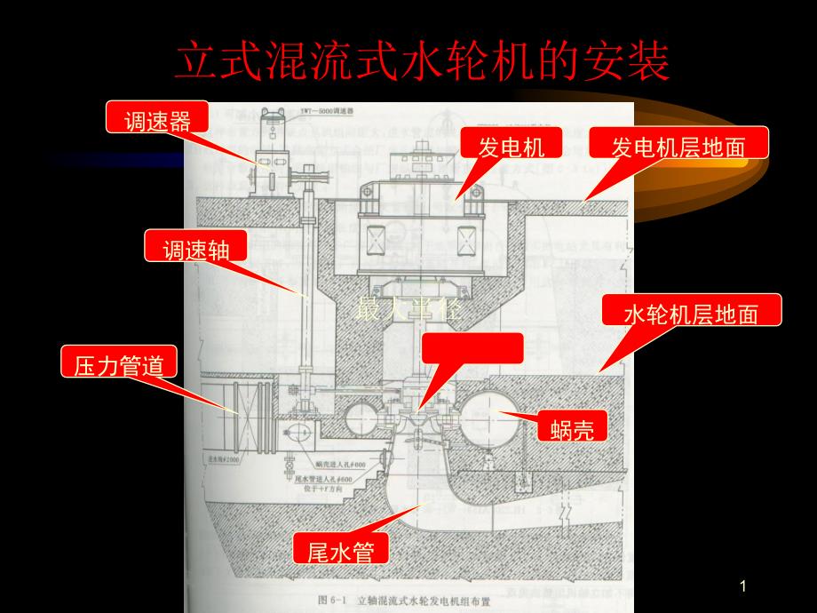 立式混流式水轮机的安装_第1页