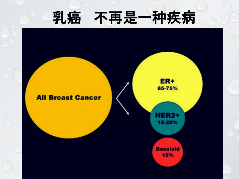 晚期乳腺癌内分泌治疗策略_第1页