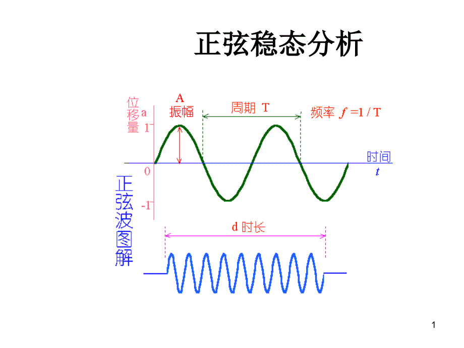 正弦稳态电路分析_第1页