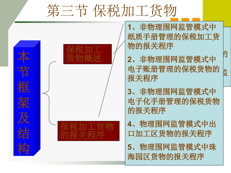 保税加工货物_第1页