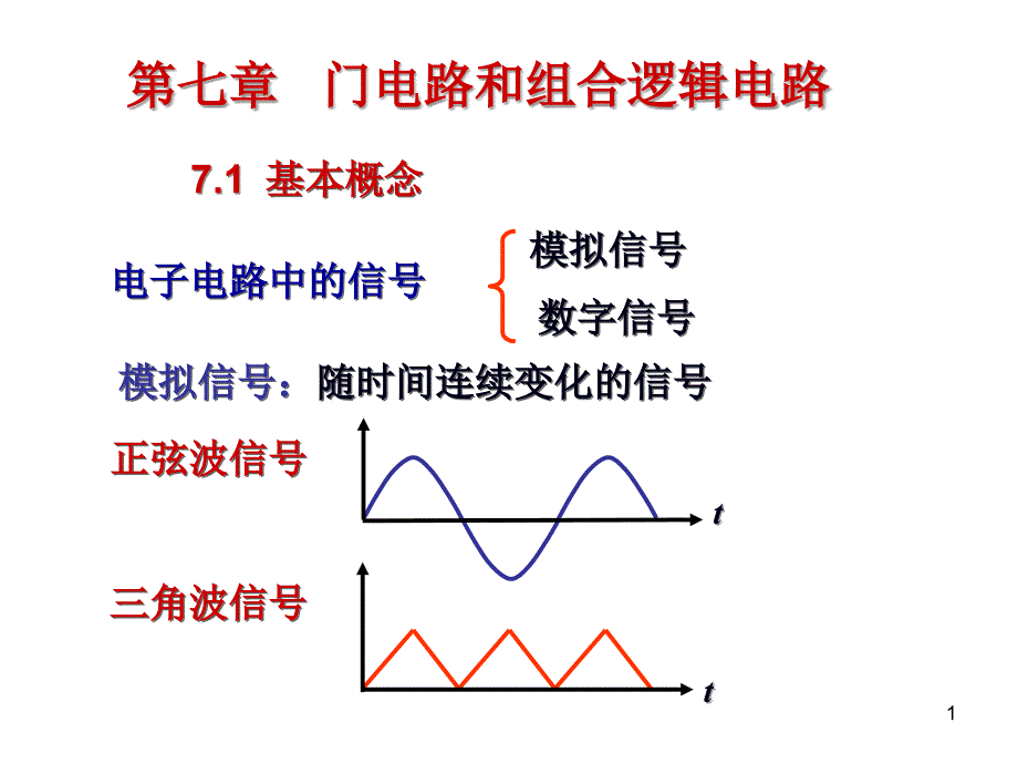 模拟信号随时间连续变化的信号_第1页