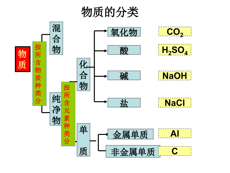 归纳：盐的化学性质_第1页