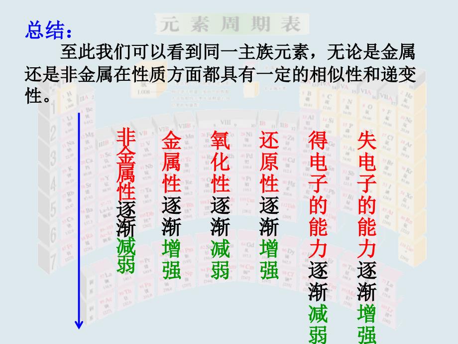 必修二第一章第一节核素课件_第1页