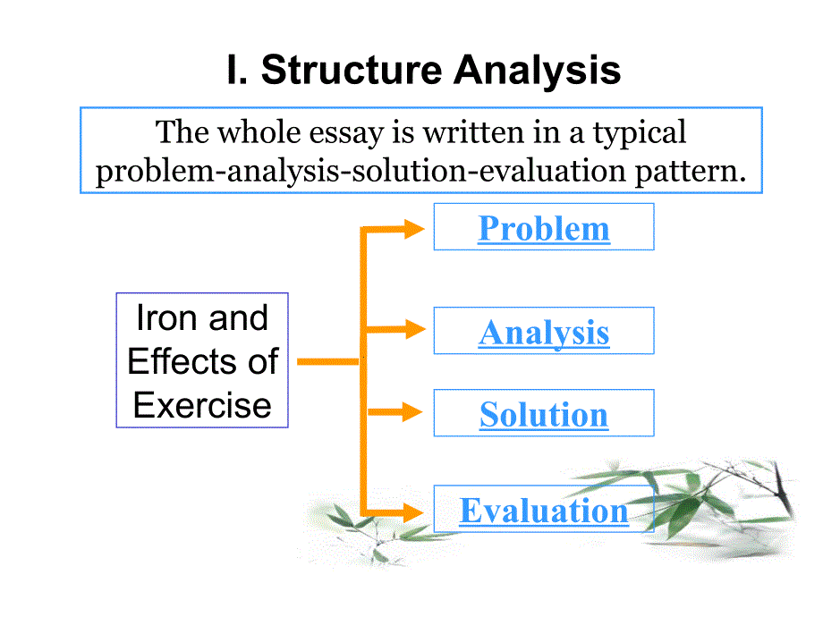 新视野大学英语第三册读写教程PPt-B3-U2-A_第1页