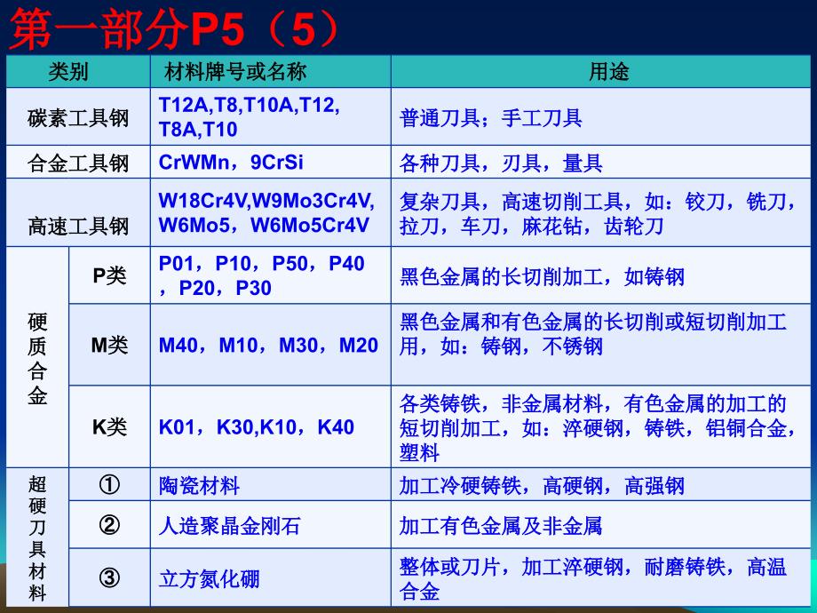 机械制造工艺基础习题集答案_第1页