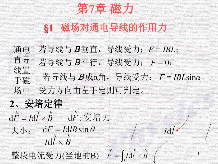 磁场对载流线圈的作用_第1页