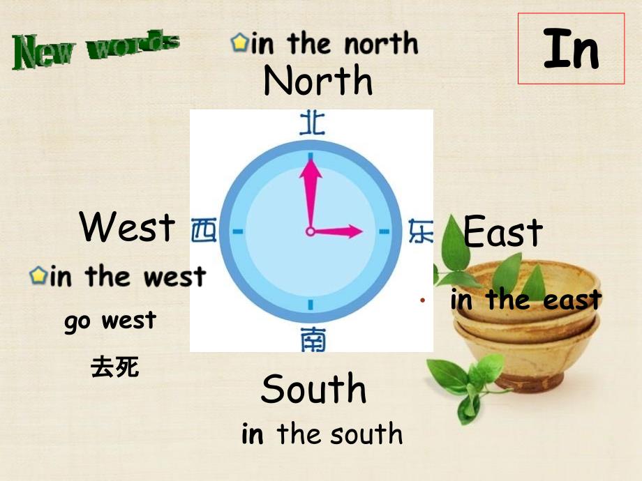 新概念英语第一册第53-54课课件_第1页