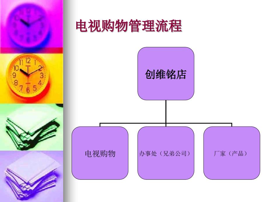 电视购物流程管理和规划_第1页