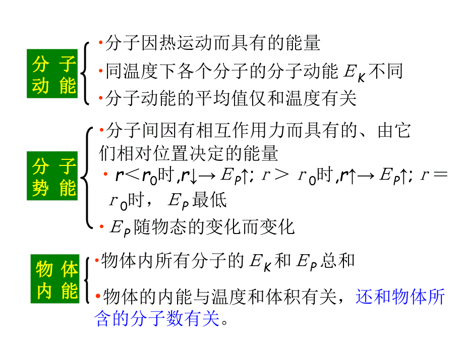 热力学第一定律能量守恒定律_第1页