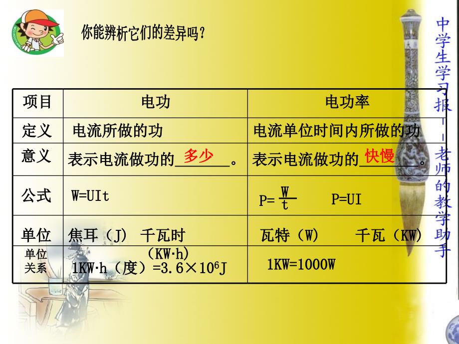 电功率分类计算专题复习_第1页