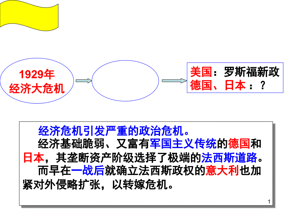 第3课 法西斯轴心的形成_第1页