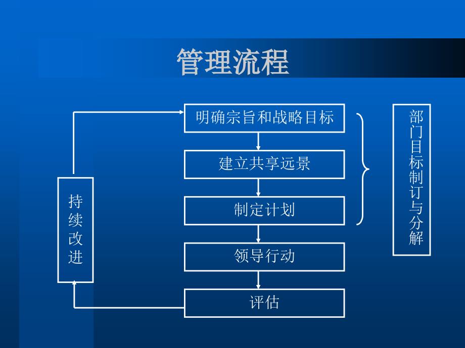 目标制定与分解(定稿)_第1页