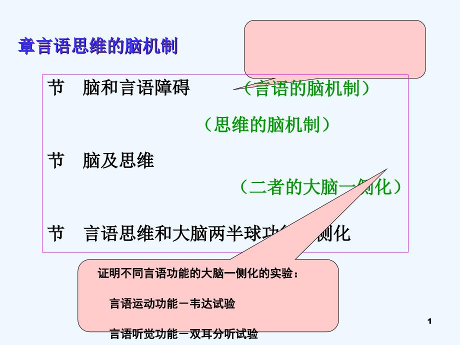 生理心理学第七章_言语与思维的脑机制_第1页