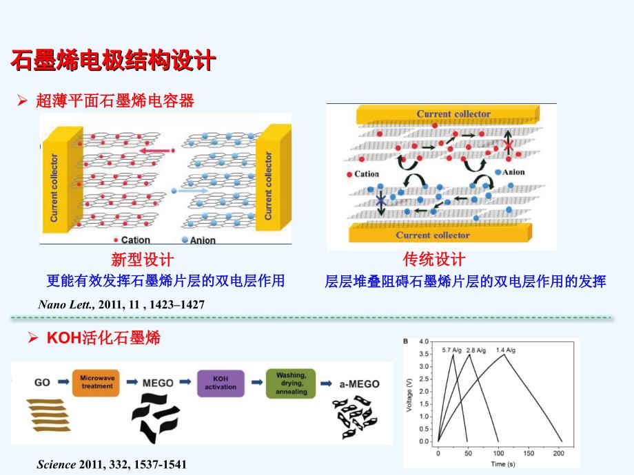 石墨烯在超级电容器上的应用_第1页