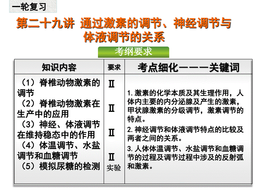 第29讲通过激素调节、神经调节及体液调节的关系(一轮复习)_第1页