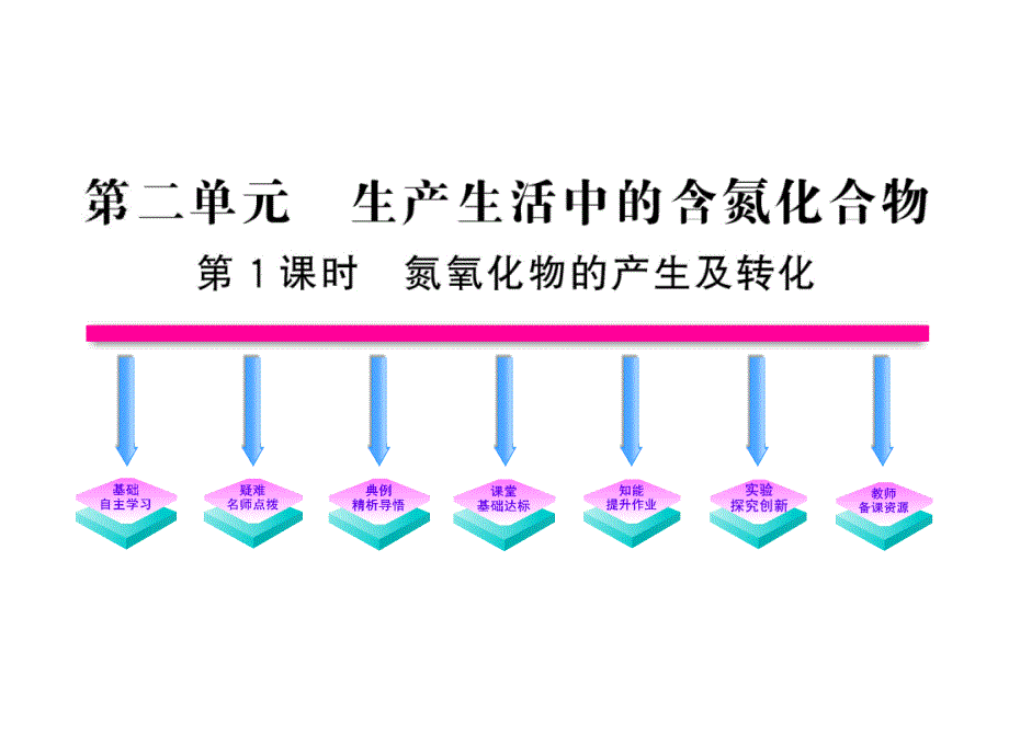 1011高中化学全程学习方略课件：4.2.1氮氧化物的产生及转化（苏教版必修1）_第1页